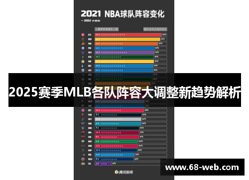 2025赛季MLB各队阵容大调整新趋势解析
