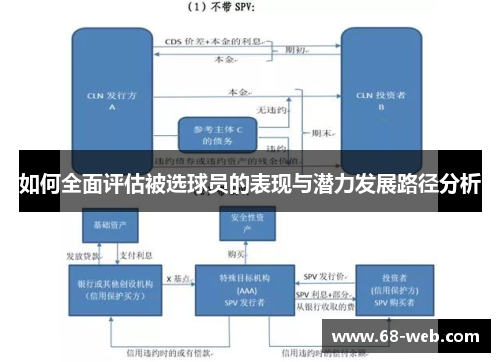 如何全面评估被选球员的表现与潜力发展路径分析